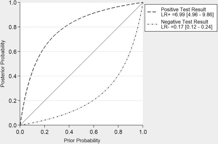 Fig 4.