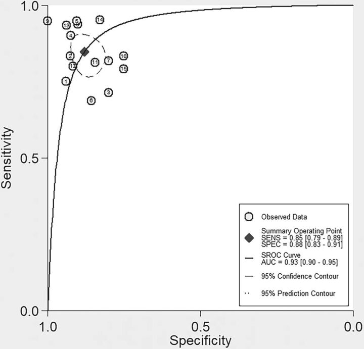 Fig 3.