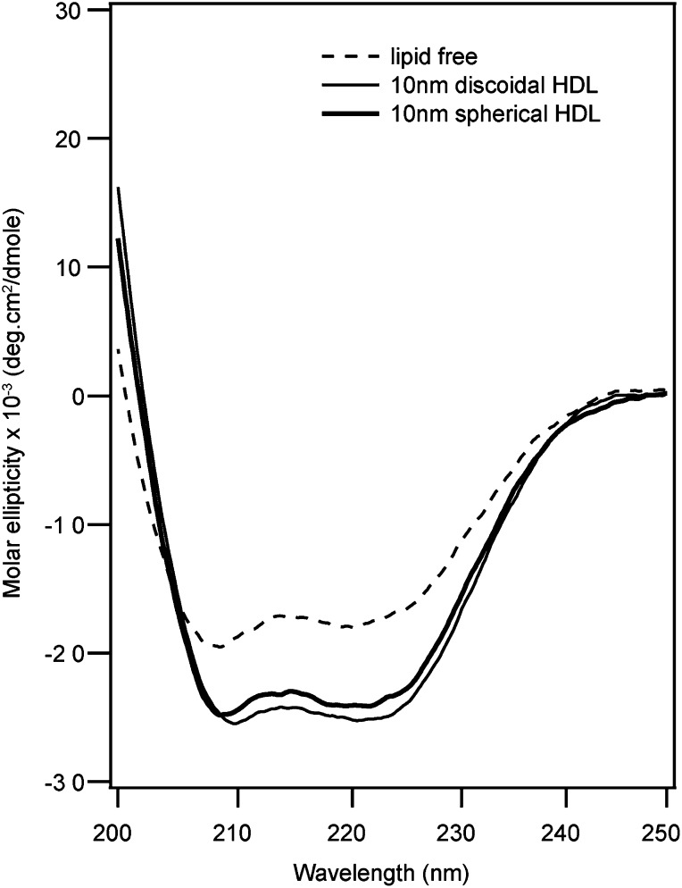 Fig. 3.