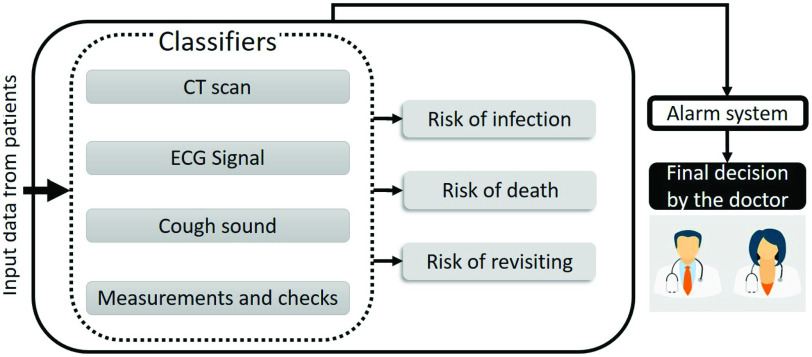 Fig. 6.