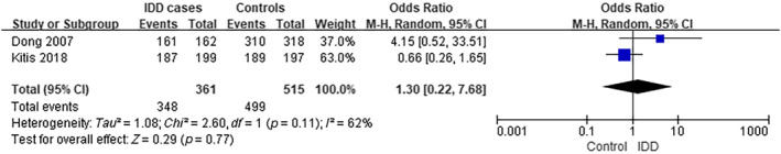 FIGURE 1