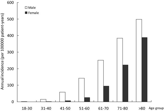 Figure 3.