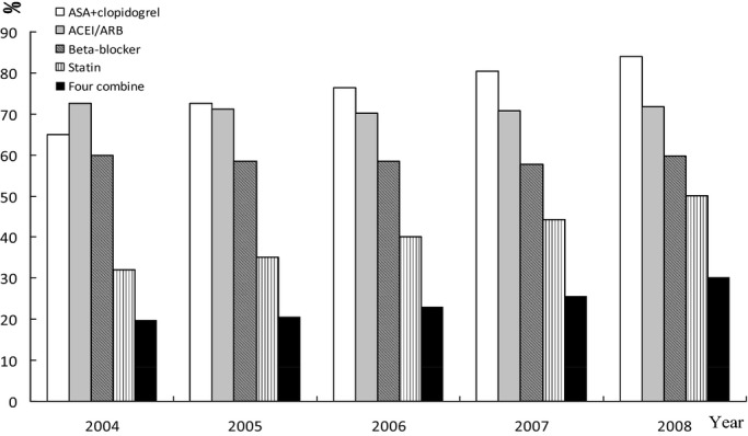 Figure 5.