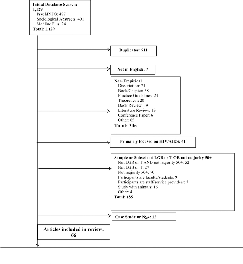 Figure 1: