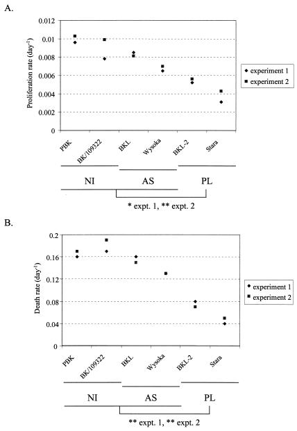 FIG. 5.