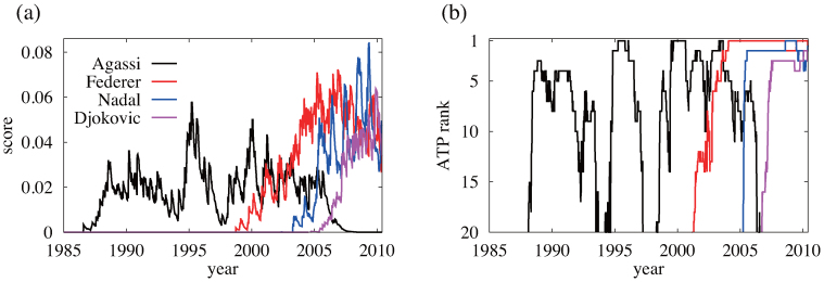 Figure 6