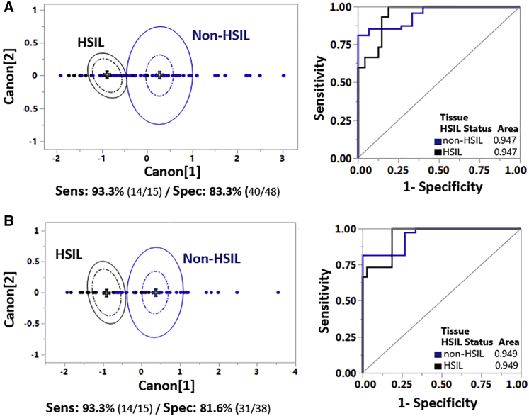 Figure 6