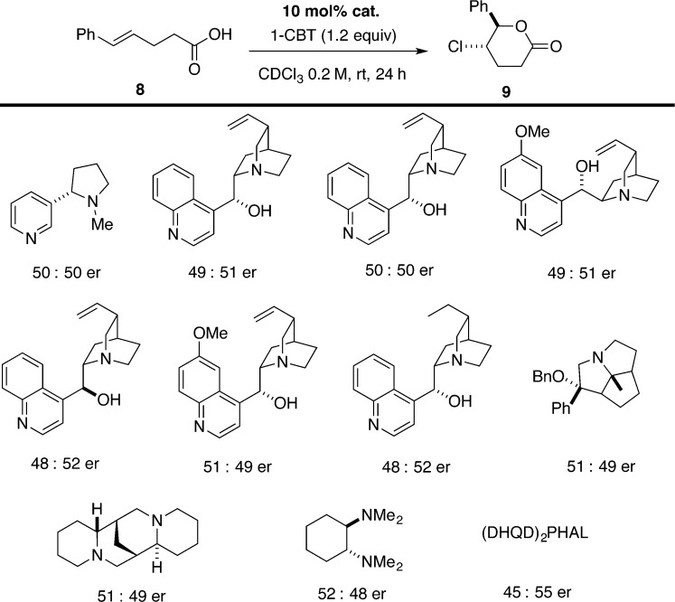 Scheme 9