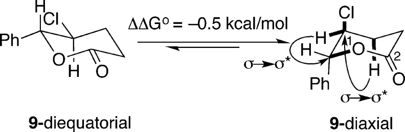 Scheme 15