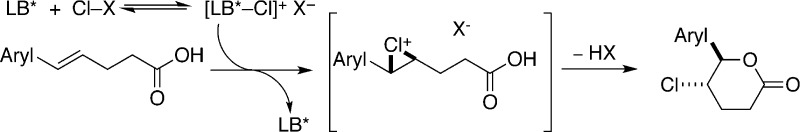 Scheme 5