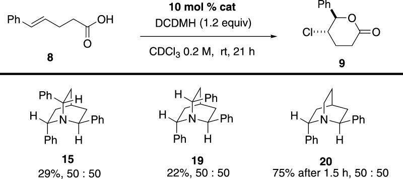 Scheme 8