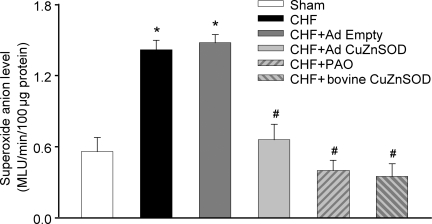 Figure 6