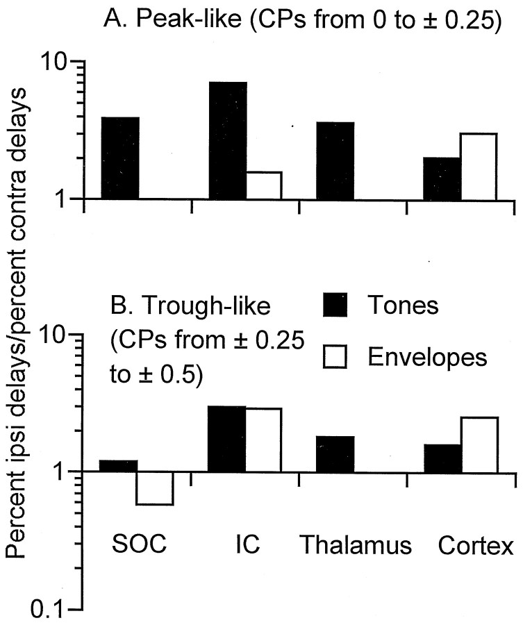 Fig. 9.