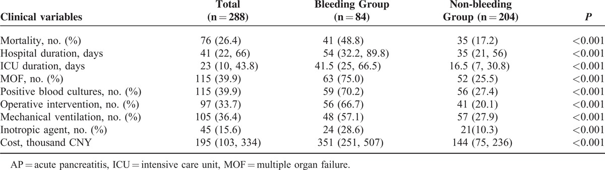 graphic file with name medi-94-e1172-g006.jpg