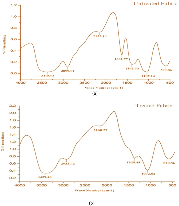 Fig. 12