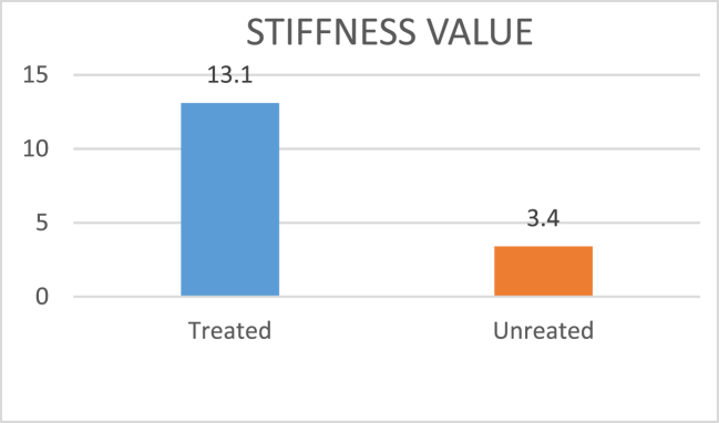 Fig. 10