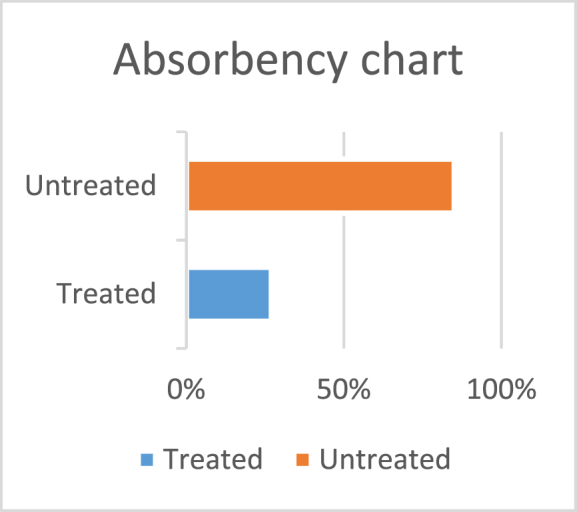 Fig. 11