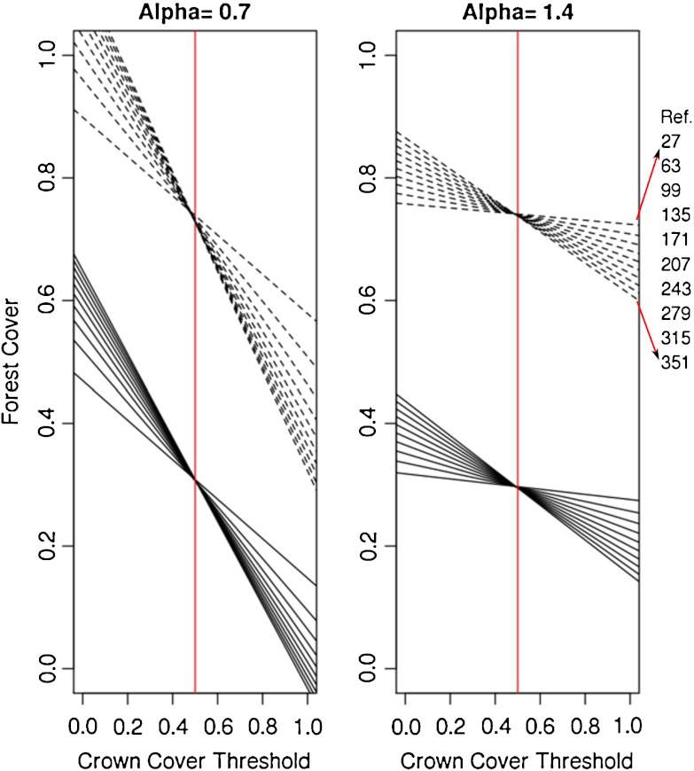 Fig. 7