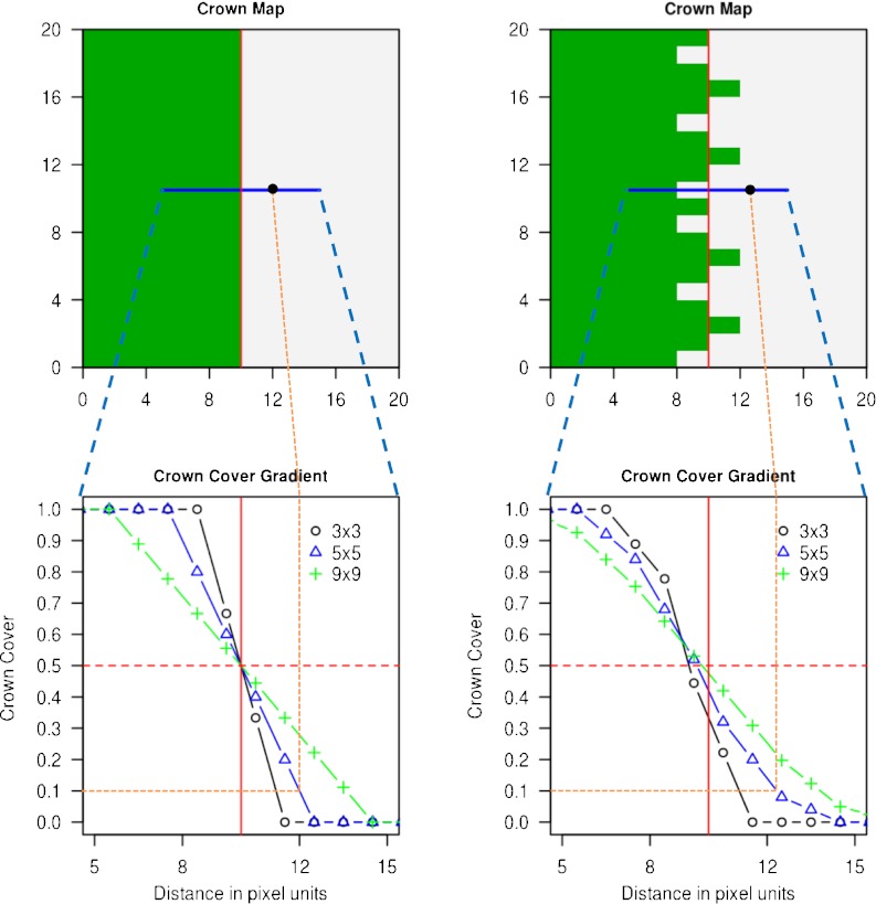 Fig. 3