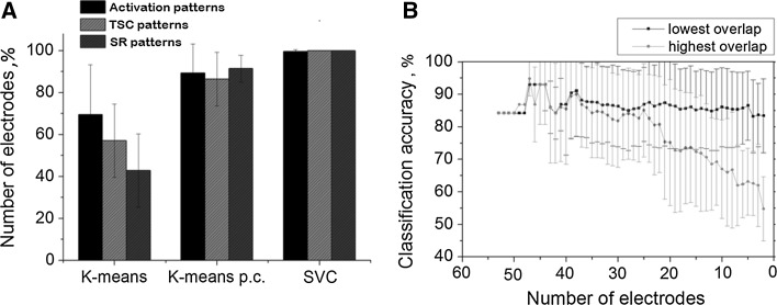 Fig. 4