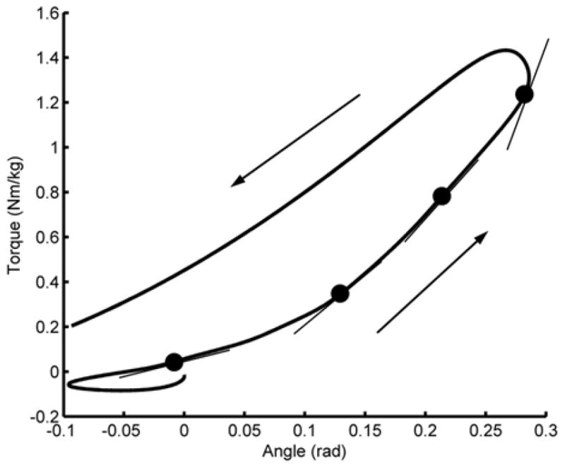 Fig. 4