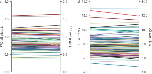 FIGURE 2