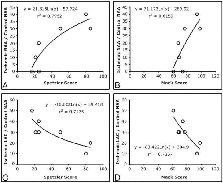 Fig 4.