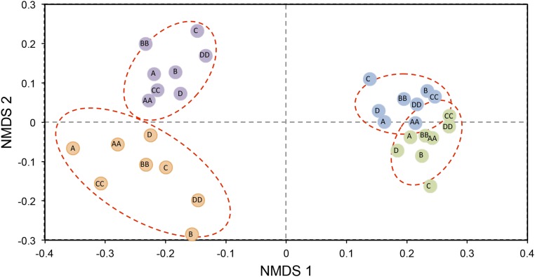 Fig. S7.