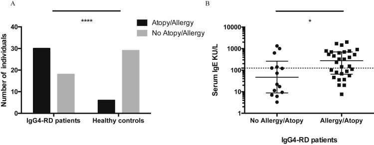 Supplementary Figure 3