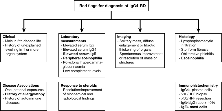 Figure 5