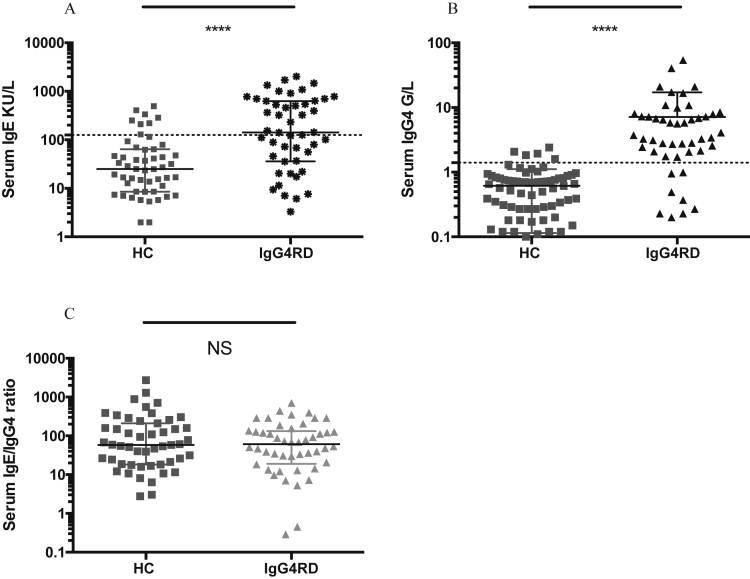 Supplementary Figure 1