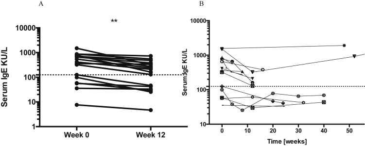 Supplementary Figure 4