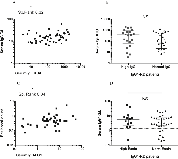 Supplementary Figure 2