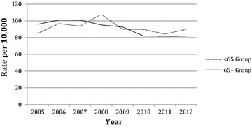 Fig. 2