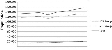 Fig. 1