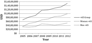 Fig. 3