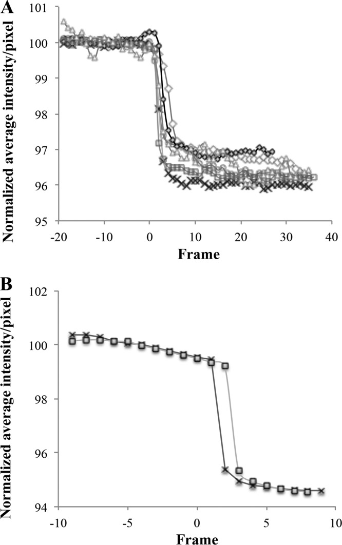 FIG 7