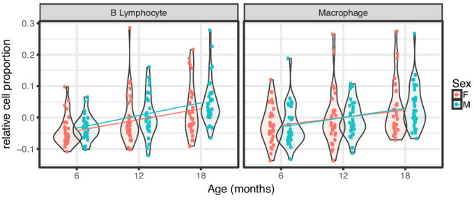 Figure 2—figure supplement 1.