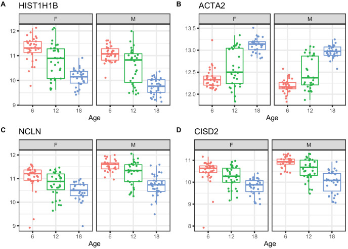 Figure 3.