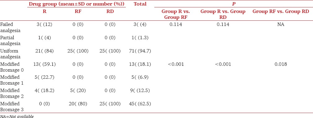 graphic file with name JOACP-34-41-g002.jpg