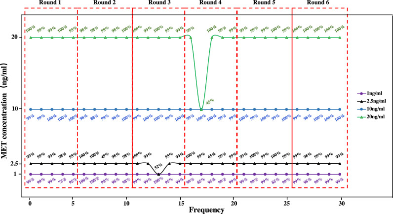 Fig 10