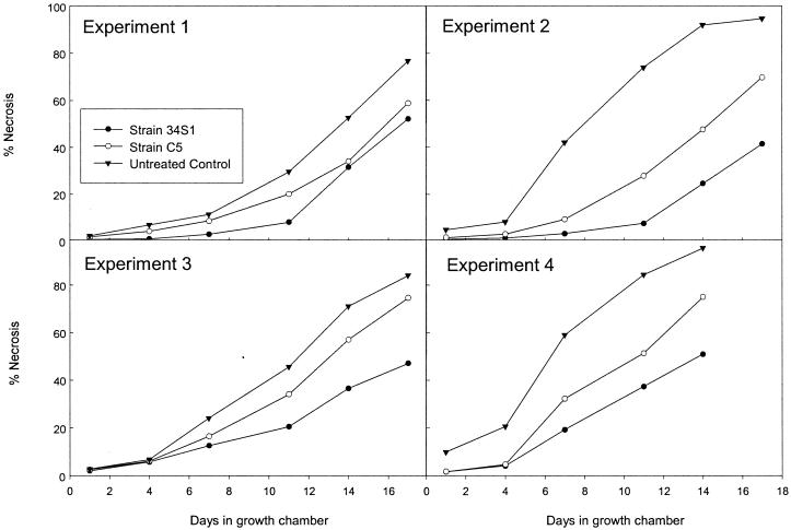 FIG. 4.