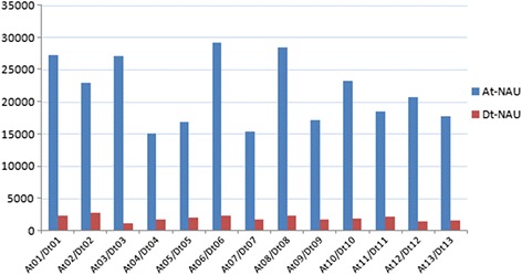 Fig. 3