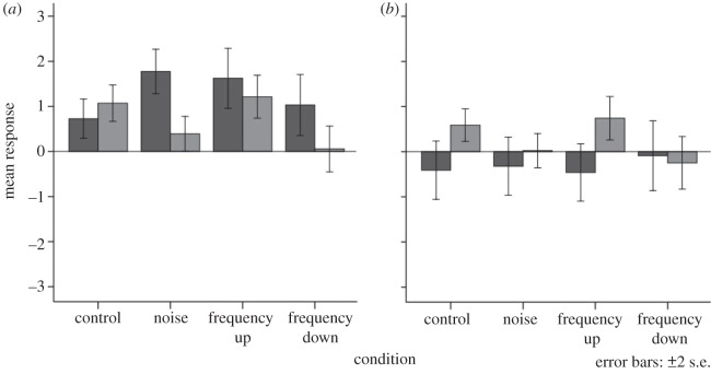 Figure 2.