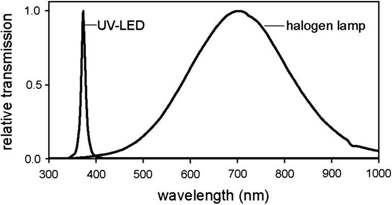 Fig. 1