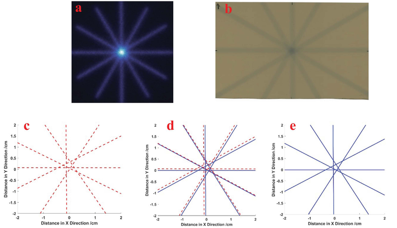 FIG. 8: