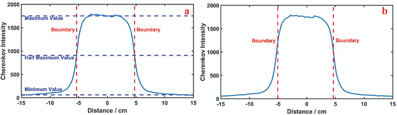 FIG. 3: