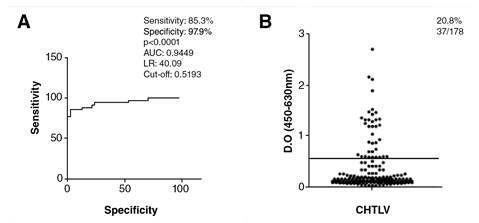 Figure 1. A.