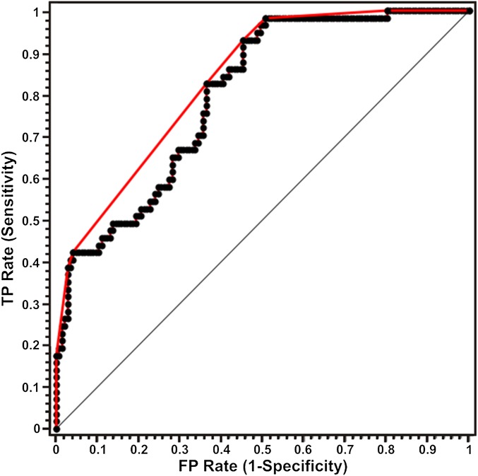 Fig. 3.