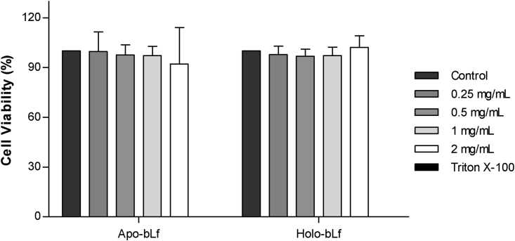 Figure 5